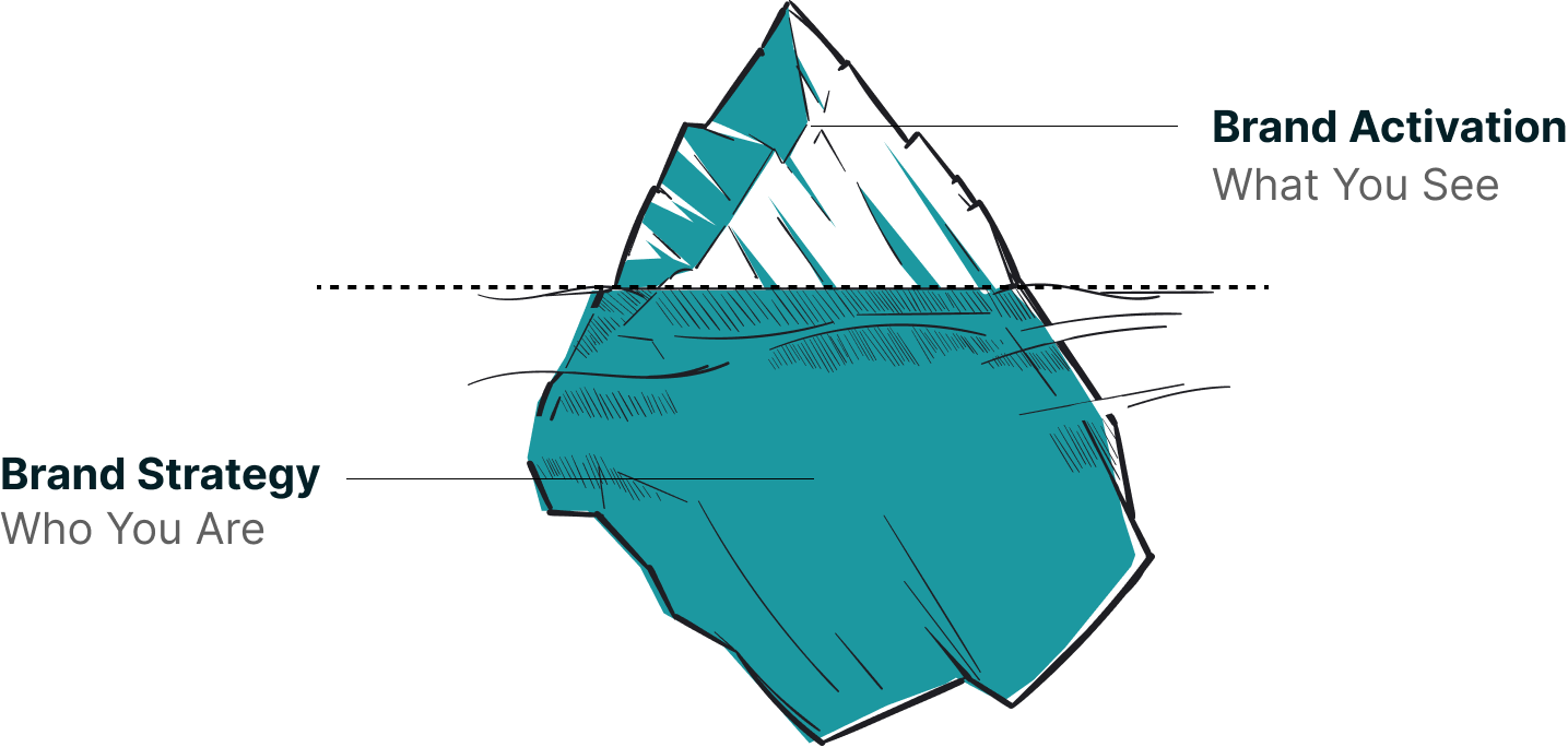 Iceberg showing the two sides of branding